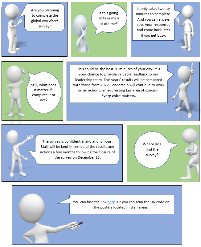 comic of details regarding the Global Workforce survey