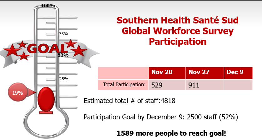 graphic of GWS participation to date