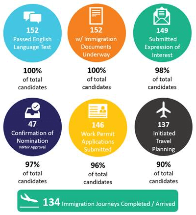 Philippines Recruitment Initiatives candidate journey oct 2024