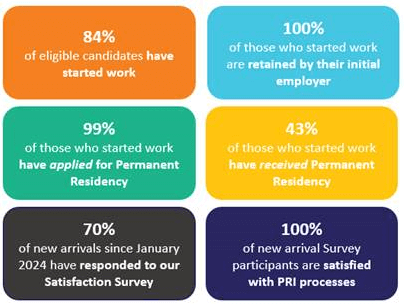 Philippines Recruitment Initiative highlights oct 2024 report