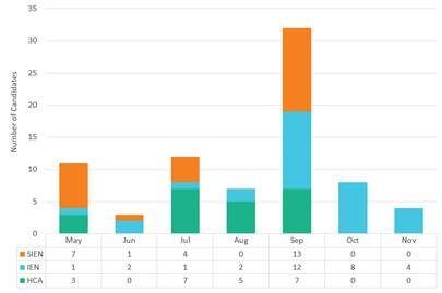 graph of arrival estimates