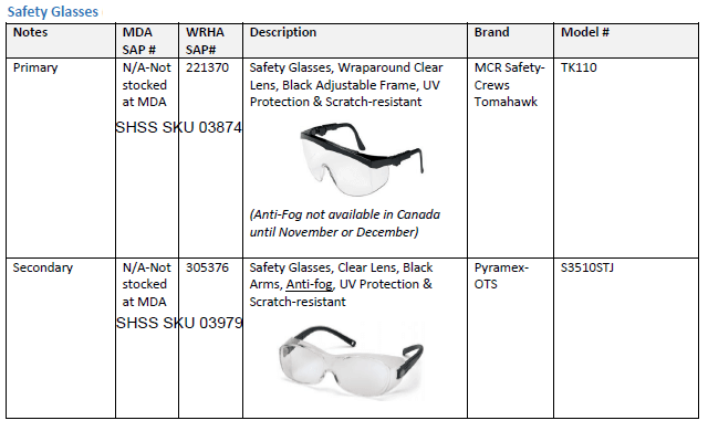 image of safety glasses